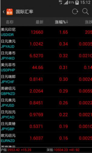 中俄基金app官方版手机下载 v1.0