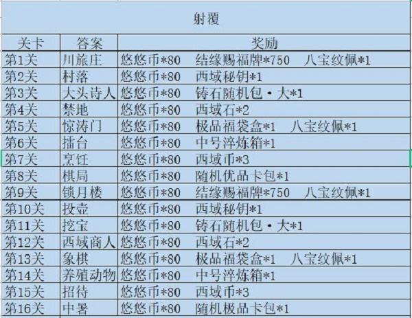 江湖悠悠射覆第十五关怎么过