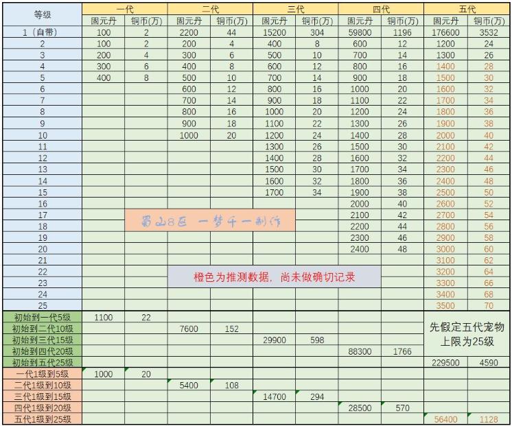 武林闲侠蓬莱工坊怎么玩？蓬莱工坊玩法攻略一览